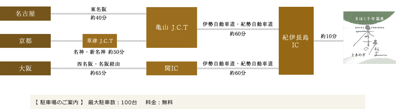 お車でお越しの方