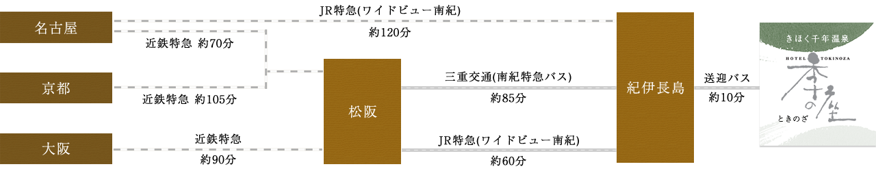 電車でお越しの方