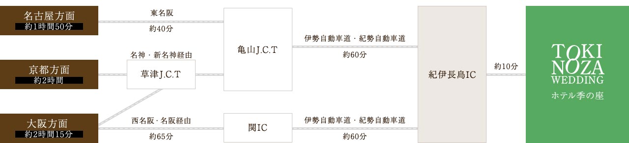 お車の場合