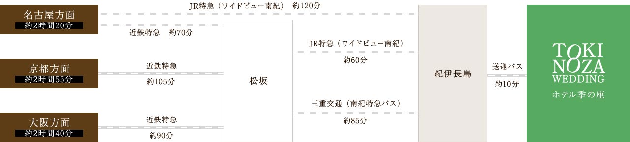 電車の場合